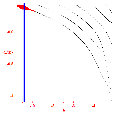 Peres lattice <J3>